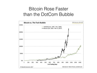 Bitcoin Rose Faster
than the DotCom Bubble
 