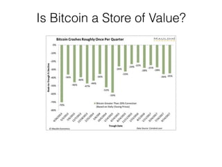 Is Bitcoin a Store of Value?
 