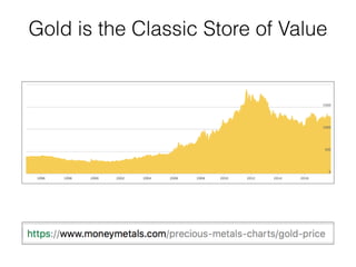 Gold is the Classic Store of Value
 