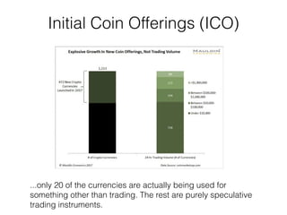 ...only 20 of the currencies are actually being used for
something other than trading. The rest are purely speculative
trading instruments.
Initial Coin Offerings (ICO)
 
