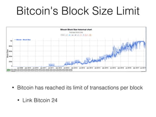 Bitcoin's Block Size Limit
• Bitcoin has reached its limit of transactions per block
• Link Bitcoin 24
 
