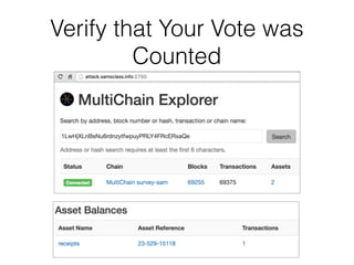 Verify that Your Vote was
Counted
 