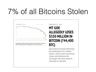 7% of all Bitcoins Stolen
 