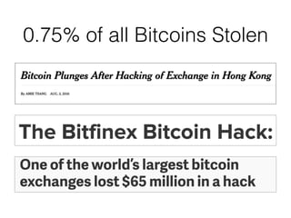 0.75% of all Bitcoins Stolen
 