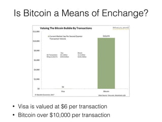 • Visa is valued at $6 per transaction
• Bitcoin over $10,000 per transaction
Is Bitcoin a Means of Enchange?
 