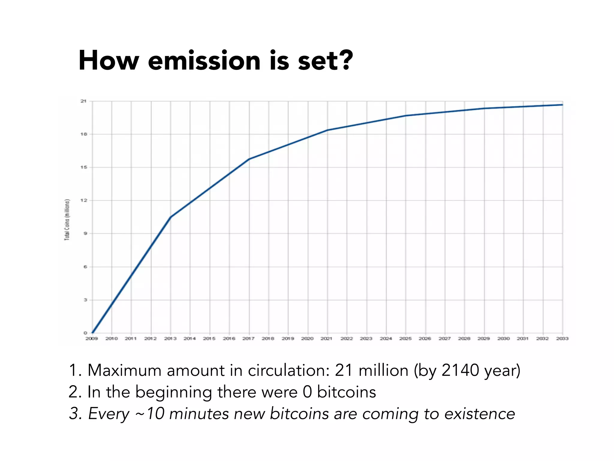 How emission is set?
1. Maximum amount in circulation: 21 million (by 2140 year)
2. In the beginning there were 0 bitcoins
3. Every ~10 minutes new bitcoins are coming to existence
 
