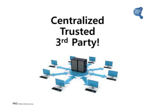 PAG Platform Advisory Group
Centralized
Trusted
3rd Party!
 