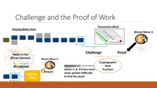 Challenge and the Proof of Work
Existing Block chain
Transaction Block
Challenge
Bitcoin Miner X
Proof
Cryptographic
Hash
Function
00000002123
which =< X. If X has more
zeros: greater difficulty
to find the proof
Winning
Block
Nodes in the
Bitcoin Network
Broadcast
Bitcoin Miner X
Reward
Transaction ABEYES
 