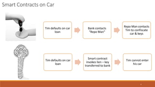 4
Smart Contracts on Car
Tim defaults on car
loan
Bank contacts
“Repo Man”
Repo Man contacts
Tim to confiscate
car & keys
Tim defaults on car
loan
Smart contract
invokes lien – key
transferred to bank
Tim cannot enter
his car
 