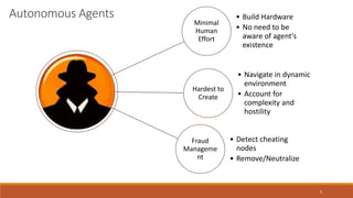 5
Autonomous Agents
Minimal
Human
Effort
• Build Hardware
• No need to be
aware of agent’s
existence
Hardest to
Create
• Navigate in dynamic
environment
• Account for
complexity and
hostility
Fraud
Manageme
nt
• Detect cheating
nodes
• Remove/Neutralize
 