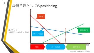 決済手段としてのpositioning
純メリット
＝利便性－コスト・リスク
決済規模
3
銀行取引
現金 カード決済 銀行取引
（中田モデル【2011】をベースに作成）
カード決済
現金
 