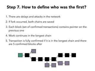Step 7. How to define who was the first?
1. There are delays and attacks in the network
2. If fork occurred, both chains are saved
3. Each block (set of confirmed transactions) contains pointer on the
previous one
4. Work continues in the longest chain
5. Transaction is fully confirmed if it is in the longest chain and there
are 5 confirmed blocks after
 