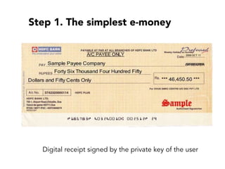 Step 1. The simplest e-money
Digital receipt signed by the private key of the user
 