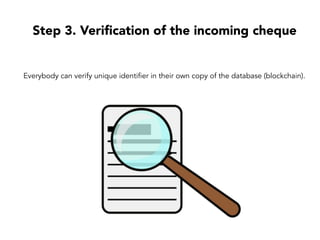 Step 3. Verification of the incoming cheque
Everybody can verify unique identifier in their own copy of the database (blockchain).
 