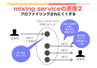 mixing serviceの原理２
プロファイリングされにくくする
ミクシングサービス
共有ウォレット	
10BTC
＋手数料	
2BTC	
5BTC	
3BTC	
支払い金額を
分割し
統計的な
特徴を消す	
数日間に
わたって
時間的にも
分散	
何ヶ月か
放っておく	
送金者	
受領者	
 
