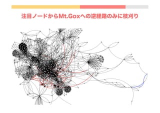 注目ノードからMt.Goxへの逆経路のみに枝刈り
 