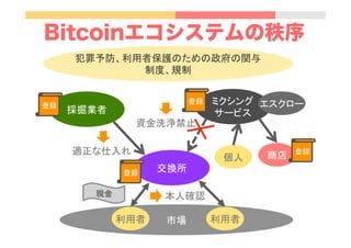 Bitcoinエコシステムの秩序
採掘業者	
交換所	
市場	
利用者	
 利用者	
ミクシング
サービス	
適正な仕入れ	
資金洗浄禁止	
商店	
個人	
登録	
 登録	
登録	
登録	
犯罪予防、利用者保護のための政府の関与
制度、規制	
本人確認	
エスクロー	
現金	
 