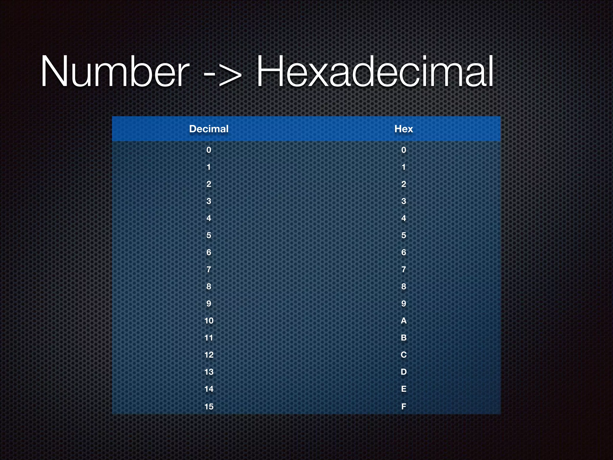 Bitcoin Addresses | PDF