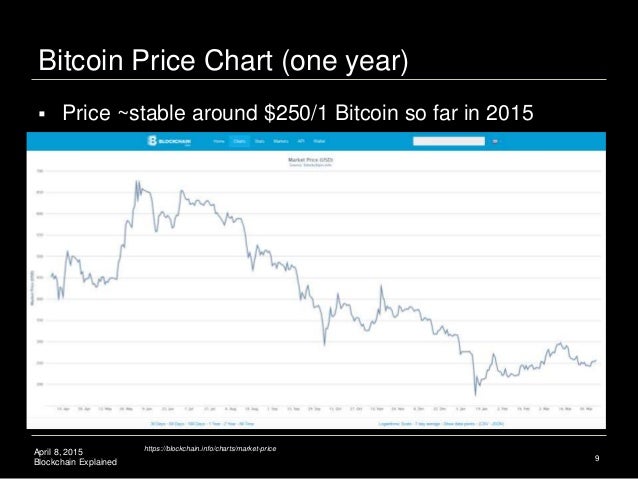 What Is Bitcoin Blockchain And How Does It Work Toptal - 