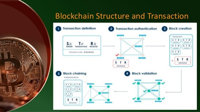 Understanding Bitcoin and Blockchain