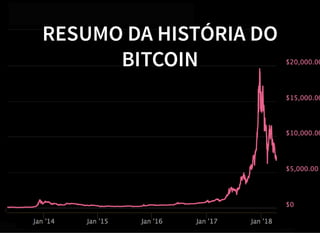 RESUMO DA HISTÓRIA DO
BITCOIN
 