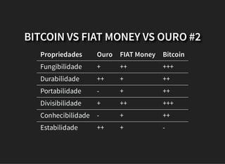 BITCOIN VS FIAT MONEY VS OURO #2
Propriedades Ouro FIAT Money Bitcoin
Fungibilidade + ++ +++
Durabilidade ++ + ++
Portabilidade - + ++
Divisibilidade + ++ +++
Conhecibilidade - + ++
Estabilidade ++ + -
 