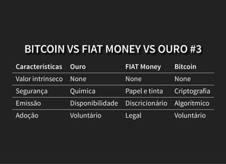 BITCOIN VS FIAT MONEY VS OURO #3
Características Ouro FIAT Money Bitcoin
Valor intrínseco None None None
Segurança Química Papel e tinta Criptografia
Emissão Disponibilidade Discricionário Algorítmico
Adoção Voluntário Legal Voluntário
 