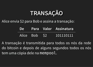 TRANSAÇÃO
Alice envia $2 para Bob e assina a transação:
De Para Valor Assinatura
Alice Bob $2 101110111
A transação é transmitida para todos os nós da rede
do bitcoin e depois de alguns segundos todos os nós
tem uma cópia dele na mempool.
 