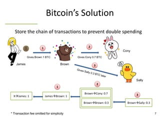 Bitcoin and blockchain overview | PDF