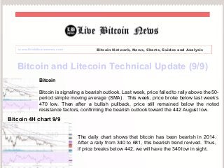 www.livebitcoinnews.com Bitcoin Network, News, Charts, Guides and Analysis 
Bitcoin and Litecoin Technical Update (9/9) 
Bitcoin 
Bitcoin is signaling a bearish outlook. Last week, price failed to rally above the 50- 
period simple moving average (SMA). This week, price broke below last week’s 
470 low. Then after a bullish pullback, price still remained below the noted 
resistance factors, confirming the bearish outlook toward the 442 August low. 
Bitcoin 4H chart 9/9 
The daily chart shows that bitcoin has been bearish in 2014. 
After a rally from 340 to 681, this bearish trend revived. Thus, 
if price breaks below 442, we will have the 340 low in sight. 
 