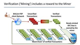 Transfer of funds
Proof of ownership
Digital Signature
Many Miners compete to create the next block and reap the reward
Tr...