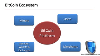 BitCoin Ecosystem
Based on Iyer & Davenport HBR 2008
BitCoin
Platform
Users
Merchants
Miners
Services:
Wallets &
Exchanges
 