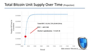 Total Bitcoin Unit Supply Over Time (Projection)
25Period
NumberOfUnitsIn
Circulation
data source: bitcoin.it
 