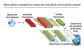 Transfer of funds
Proof of ownership
Digital Signature
Many Miners compete to create the next block and reap the reward
Transfer of funds
Proof of ownership
Digital Signature
Transfer of funds
Proof of
ownership
Digital Signature
Transfer of funds
Proof of
ownership
Digital Signature
Transfer of funds
Proof of
ownership
Digital Signature
Transfer of funds
Proof of
ownership
Digital Signature
Transfer of funds
Proof of
ownership
Digital Signature
Transfer of funds
Proof of
ownership
Digital Signature
Transfer of funds
Proof of
ownership
Digital Signature
Transfer of funds
Proof of
ownership
Digital Signature
Transfer of funds
Proof of
ownership
Digital Signature
Transfer of funds
Proof of
ownership
Digital Signature
Transfer of funds
Proof of
ownership
Digital Signature
Transfer of funds
Proof of
ownership
Digital Signature
Transfer of funds
Proof of
ownership
Digital Signature
Transfer of funds
Proof of
ownership
Digital Signature
Unverified
Transactions
Verified
Transactions
Transfer of funds
Proof of ownership
Digital Signature
‘Locked’ into
the next block
of the Block
Chain
‘Block Chain’ of verified Transactions
BitCoin P2P
client Network
Transfer of funds
Proof of ownership
Digital Signature
Transfer of funds
Proof of ownership
Digital Signature
Transfer of funds
Proof of ownership
Digital Signature
Transfer of funds
Proof of ownership
Digital Signature
Transfer of funds
Proof of ownership
Digital Signature
Check
Check
Check
Check
Check
Check
Transfer of funds
Proof of
ownership
Digital Signature
Transfer of funds
Proof of ownership
Digital Signature
 