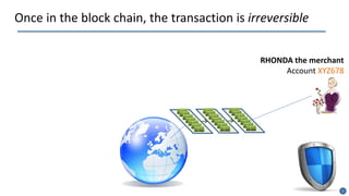 Once in the block chain, the transaction is irreversible
RHONDA the merchant
Account XYZ678
Transfer of
funds
Proof of
ownership
Digital
Signature
Transfer of
funds
Proof of
ownership
Digital
Signature
Transfer of
funds
Proof of
ownership
Digital
Signature
Transfer of
funds
Proof of
ownership
Digital
Signature
Transfer of
funds
Proof of
ownership
Digital
Signature
Transfer of
funds
Proof of
ownership
Digital
Signature
Transfer of
funds
Proof of
ownership
Digital
Signature
Transfer of
funds
Proof of
ownership
Digital
Signature
Transfer of
funds
Proof of
ownership
Digital
Signature
Transfer of
funds
Proof of
ownership
Digital
Signature
Transfer of
funds
Proof of
ownership
Digital
Signature
Transfer of
funds
Proof of
ownership
Digital
Signature
Transfer of
funds
Proof of
ownership
Digital
Signature
Transfer of
funds
Proof of
ownership
Digital
Signature
Transfer of
funds
Proof of
ownership
Digital
Signature
Transfer of
funds
Proof of
ownership
Digital
Signature
Transfer of
funds
Proof of
ownership
Digital
Signature
Transfer of
funds
Proof of
ownership
Digital
Signature
Transfer of
funds
Proof of
ownership
Digital
Signature
Transfer of
funds
Proof of
ownership
Digital
Signature
Transfer of
funds
Proof of
ownership
Digital
Signature
 