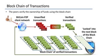 • The peers verify the ownership of funds using the block chain
Transfer of funds
Proof of ownership
Digital Signature
Transfer of funds
Proof of
ownership
Digital Signature
Transfer of funds
Proof of
ownership
Digital Signature
Transfer of funds
Proof of
ownership
Digital Signature
Transfer of funds
Proof of
ownership
Digital Signature
Transfer of funds
Proof of
ownership
Digital Signature
Transfer of funds
Proof of
ownership
Digital Signature
Transfer of funds
Proof of
ownership
Digital Signature
Transfer of funds
Proof of
ownership
Digital Signature
Transfer of funds
Proof of
ownership
Digital Signature
Transfer of funds
Proof of
ownership
Digital Signature
Transfer of funds
Proof of
ownership
Digital Signature
Transfer of funds
Proof of
ownership
Digital Signature
Transfer of funds
Proof of
ownership
Digital Signature
Transfer of funds
Proof of
ownership
Digital Signature
Transfer of funds
Proof of
ownership
Digital Signature
Transfer of funds
Proof of
ownership
Digital Signature
Transfer of funds
Proof of
ownership
Digital Signature
Transfer of funds
Proof of
ownership
Digital Signature
Transfer of funds
Proof of
ownership
Digital Signature
Transfer of funds
Proof of
ownership
Digital Signature
Transfer of funds
Proof of
ownership
Digital Signature
Transfer of funds
Proof of
ownership
Digital Signature
Transfer of funds
Proof of
ownership
Digital Signature
Transfer of funds
Proof of
ownership
Digital Signature
Transfer of funds
Proof of
ownership
Digital Signature
Transfer of funds
Proof of
ownership
Digital Signature
Transfer of funds
Proof of
ownership
Digital Signature
Transfer of funds
Proof of
ownership
Digital Signature
Unverified
transactions
Verified
transactions
Transfer of funds
Proof of ownership
Digital Signature
‘Locked’ into
the next block
of the Block
Chain
‘Block Chain’ of verified transactions
BitCoin P2P
client network
Transfer of funds
Proof of ownership
Digital Signature
Transfer of funds
Proof of ownership
Digital Signature
Transfer of funds
Proof of ownership
Digital Signature
Transfer of funds
Proof of ownership
Digital Signature
Transfer of funds
Proof of ownership
Digital Signature
Check
Block Chain of Transactions
 