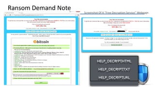 Ransom Demand Note
HELP_DECRYPT.HTML
HELP_DECRYPT.TXT
HELP_DECRYPT.URL
Screenshot Of A “Free Decryption Service” Webpage.
 