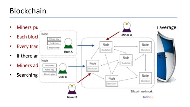 Bitcoin And Ransomware Analysis - 