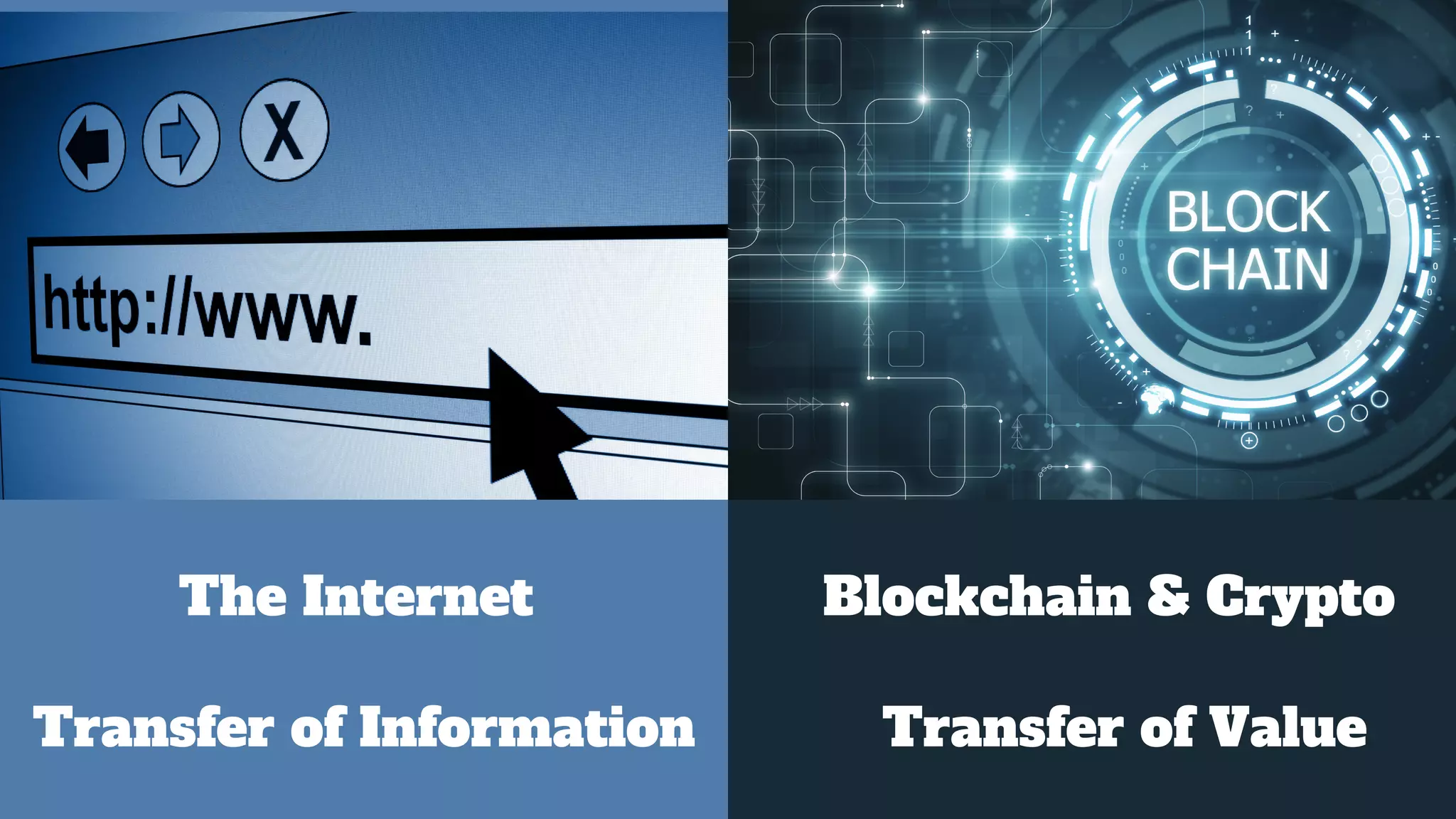 The Internet
Transfer of Information
Blockchain & Crypto
Transfer of Value
 