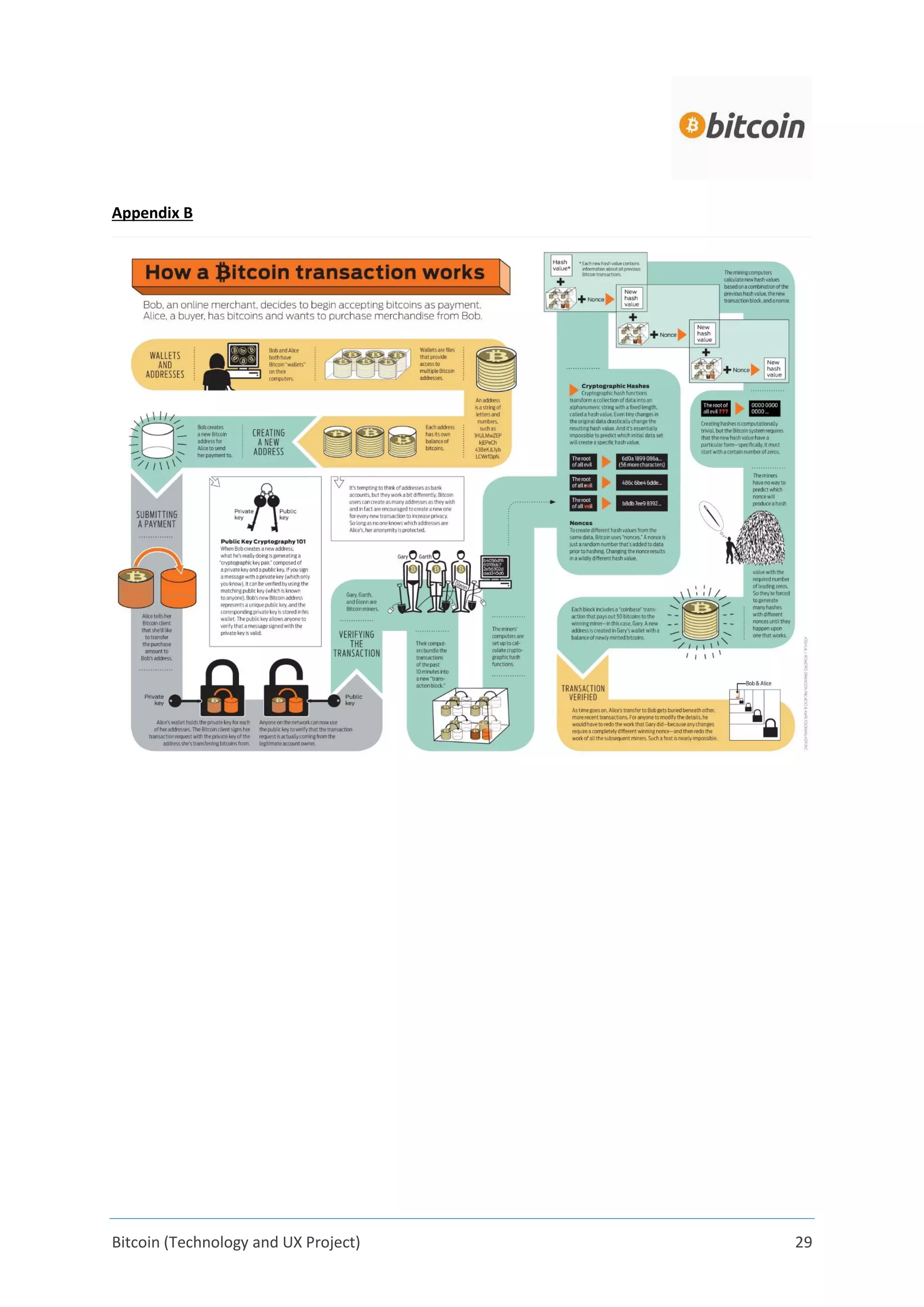 Bitcoin (Technology and UX Project) 29
Appendix B
 