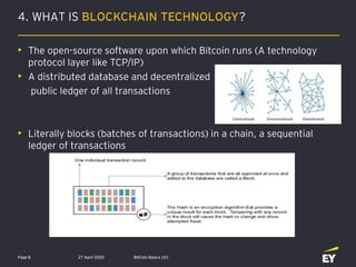 Bit coin basics 101 | PDF