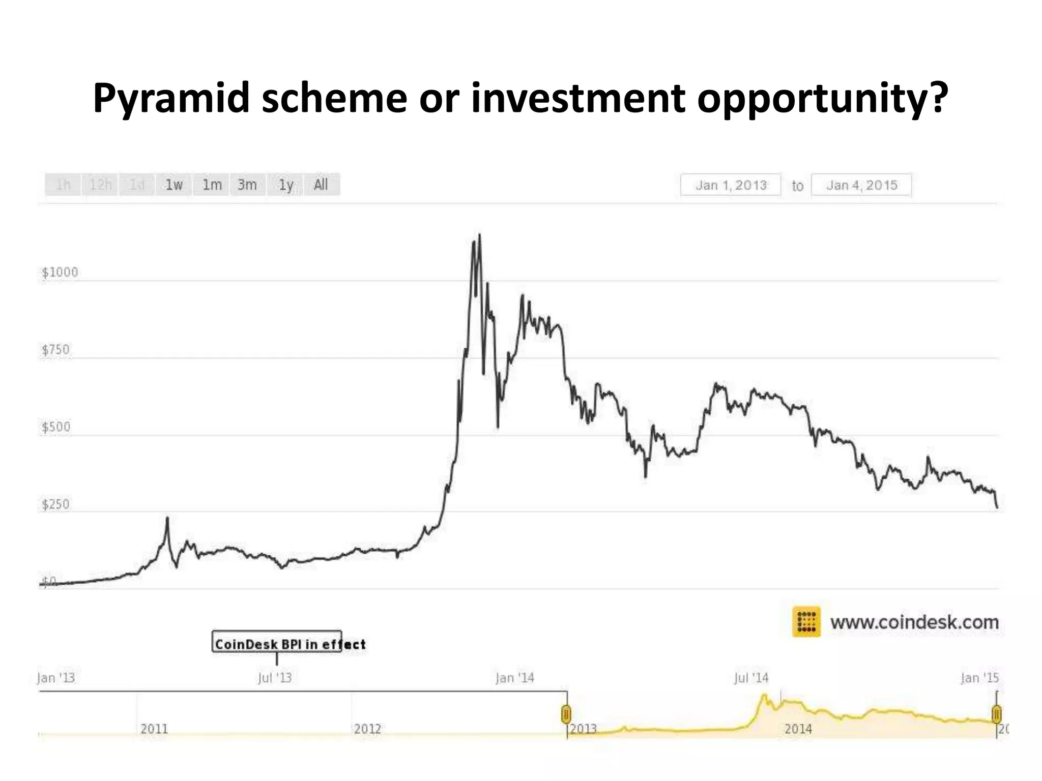 Pyramid scheme or investment opportunity?
 