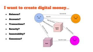 I want to create digital money...
● Balances?
● Accounts?
● Transactions?
● Security?
● Immutability?
● Consensus?
 