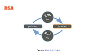 RSA
Example: https://git.io/v5exi
 
