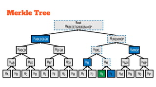 Merkle Tree
 