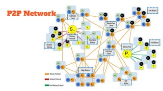 P2P Network
 
