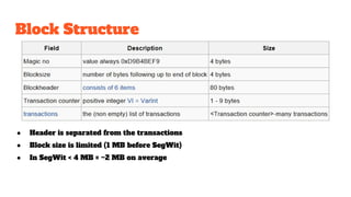 Block Structure
● Header is separated from the transactions
● Block size is limited (1 MB before SegWit)
● In SegWit < 4 MB = ~2 MB on average
 