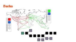 Forks
 