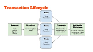 Transaction Lifecycle
 