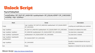 Unlock Script
Pay-to-PubkeyHash
scriptPubKey: OP_DUP OP_HASH160 <pubKeyHash> OP_EQUALVERIFY OP_CHECKSIG
scriptSig: <sig> <pubKey>
Bitcoin Script: https://en.bitcoin.it/wiki/Script
 